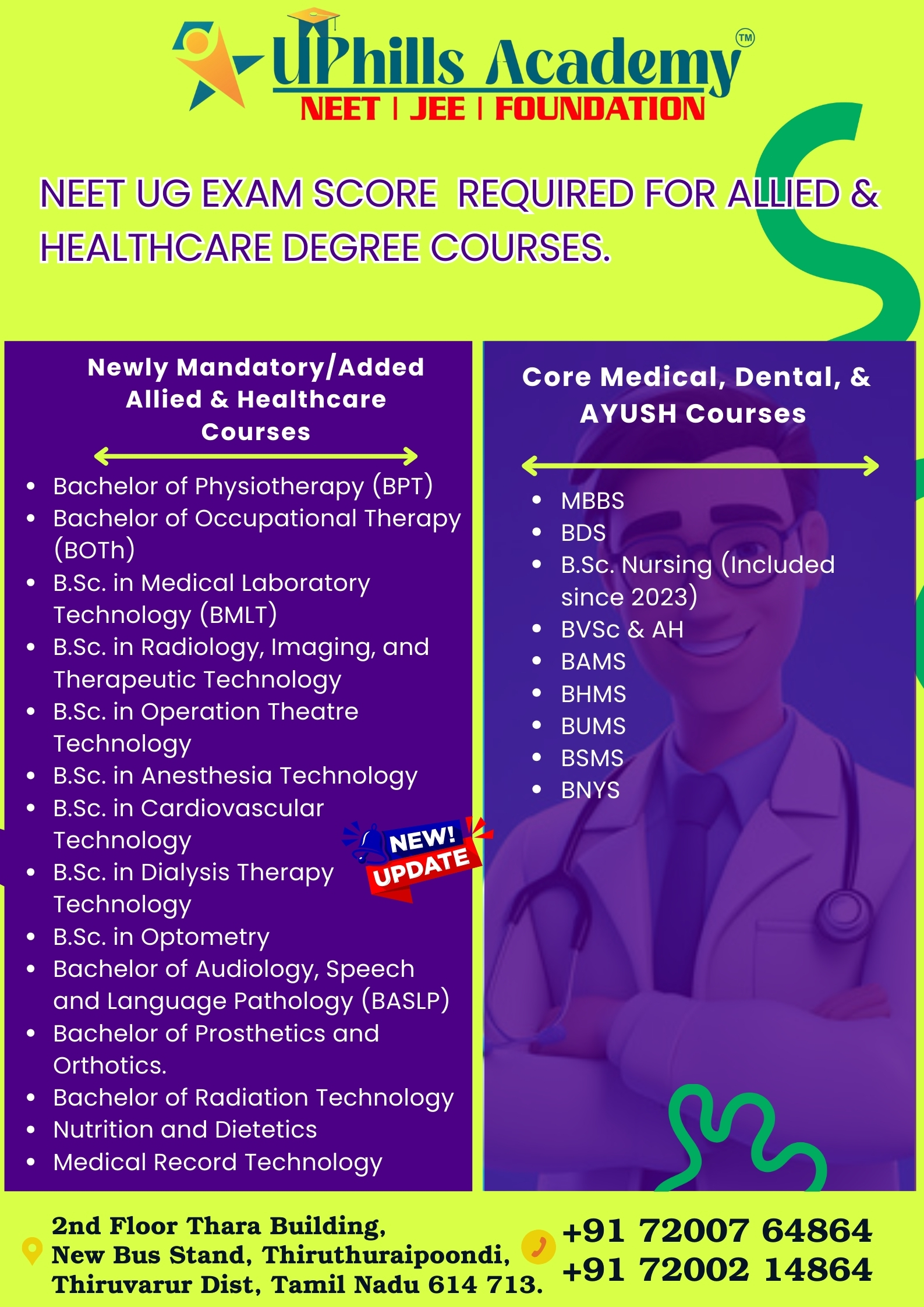 NEET (UG) LIST ENGLISH